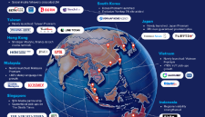 APAC Media Network & Premium Wire Updates in 2025